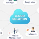Ztec100.com | Solution For Cloud Services