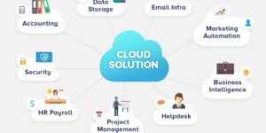 Ztec100.com | Solution For Cloud Services